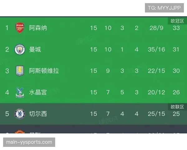 莱比锡四连胜锁定欧战席位 迪奥曼德领衔攻击线爆发